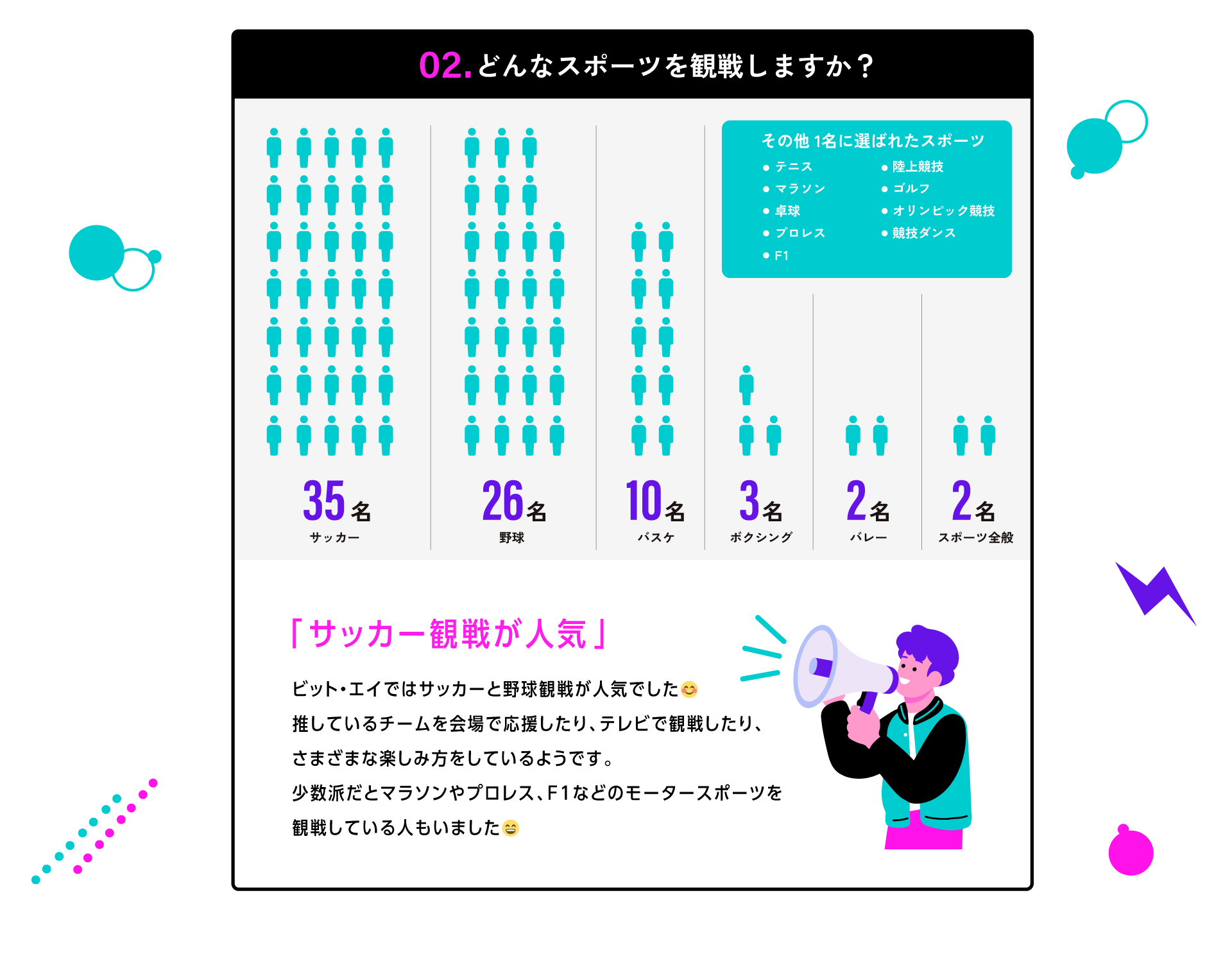 どんなスポーツを観戦しますか