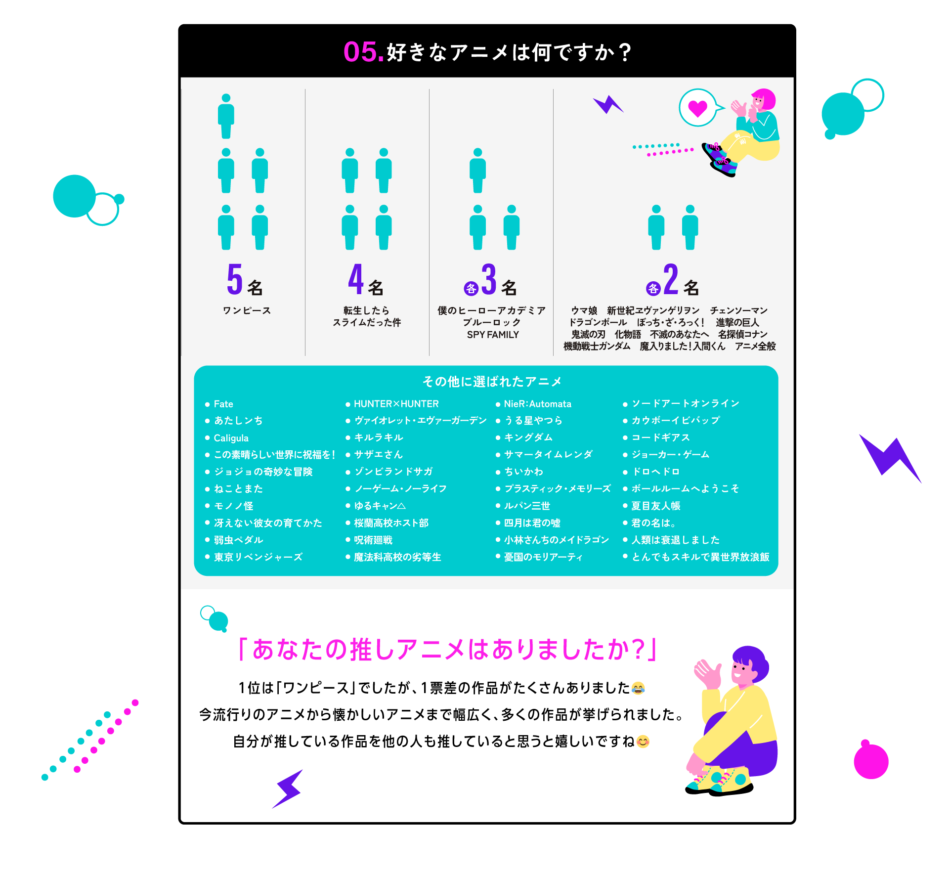 好きなアニメは何ですか