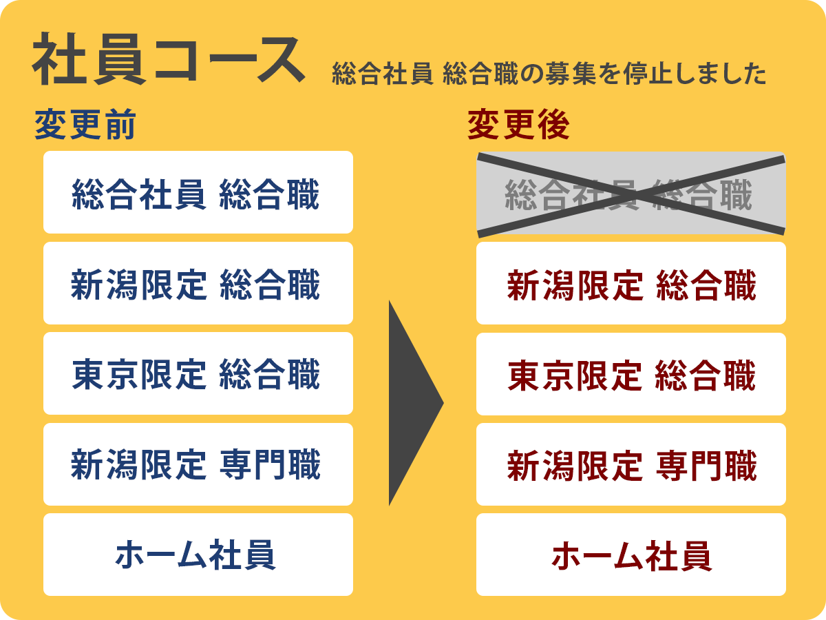 募集社員コースの改変