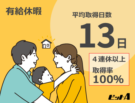 有給休暇 平均取得日数　13日