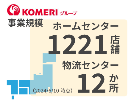 コメリグループの事業規模　ホームセンター1221店舗、物流センター12か所（2024/6/10時点）