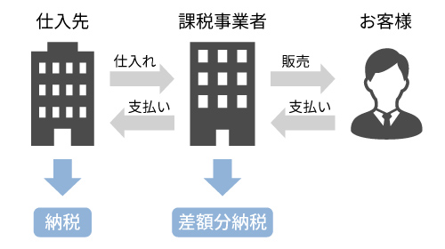 インボイスPJ画像02