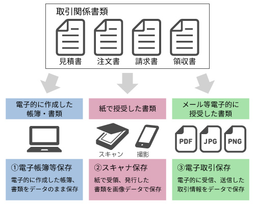 インボイスPJ画像02