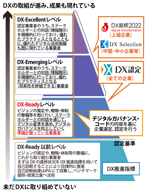 DX認定PJ画像01