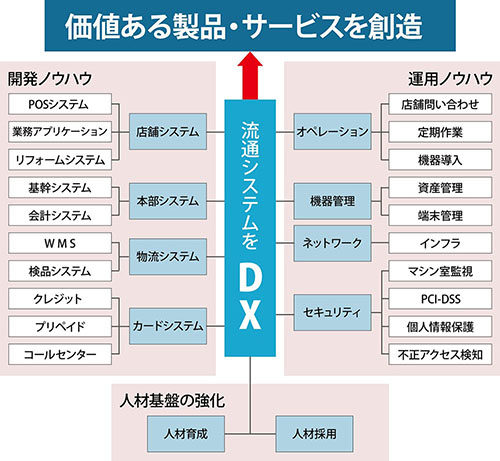 DX認定PJ画像02