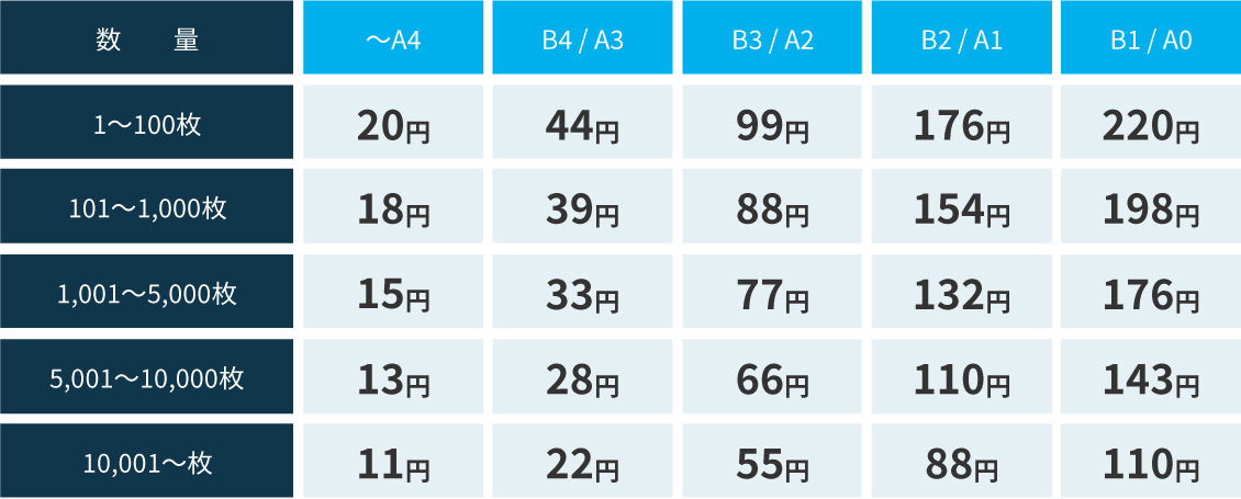 モノクロ料金表